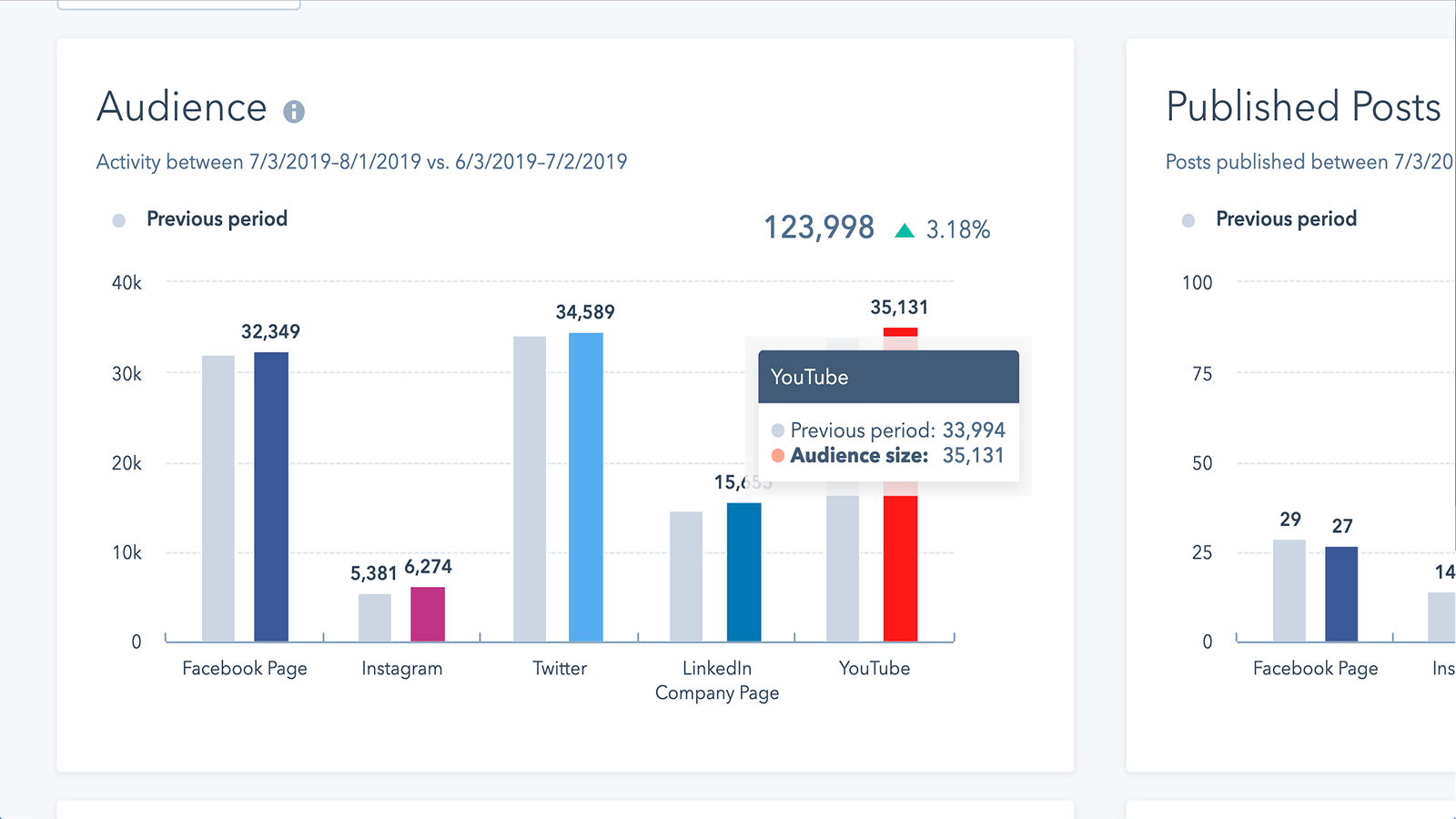 YouTube HubSpot Integration Connect Them Today